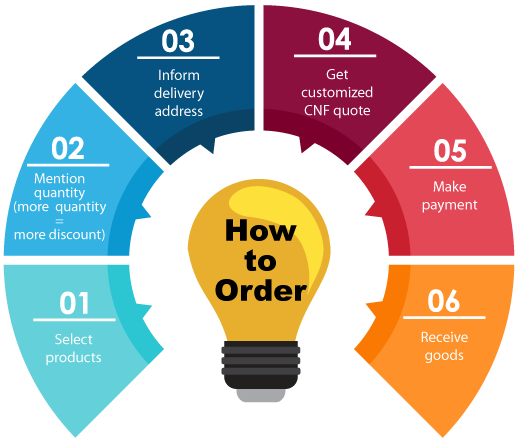How to order 